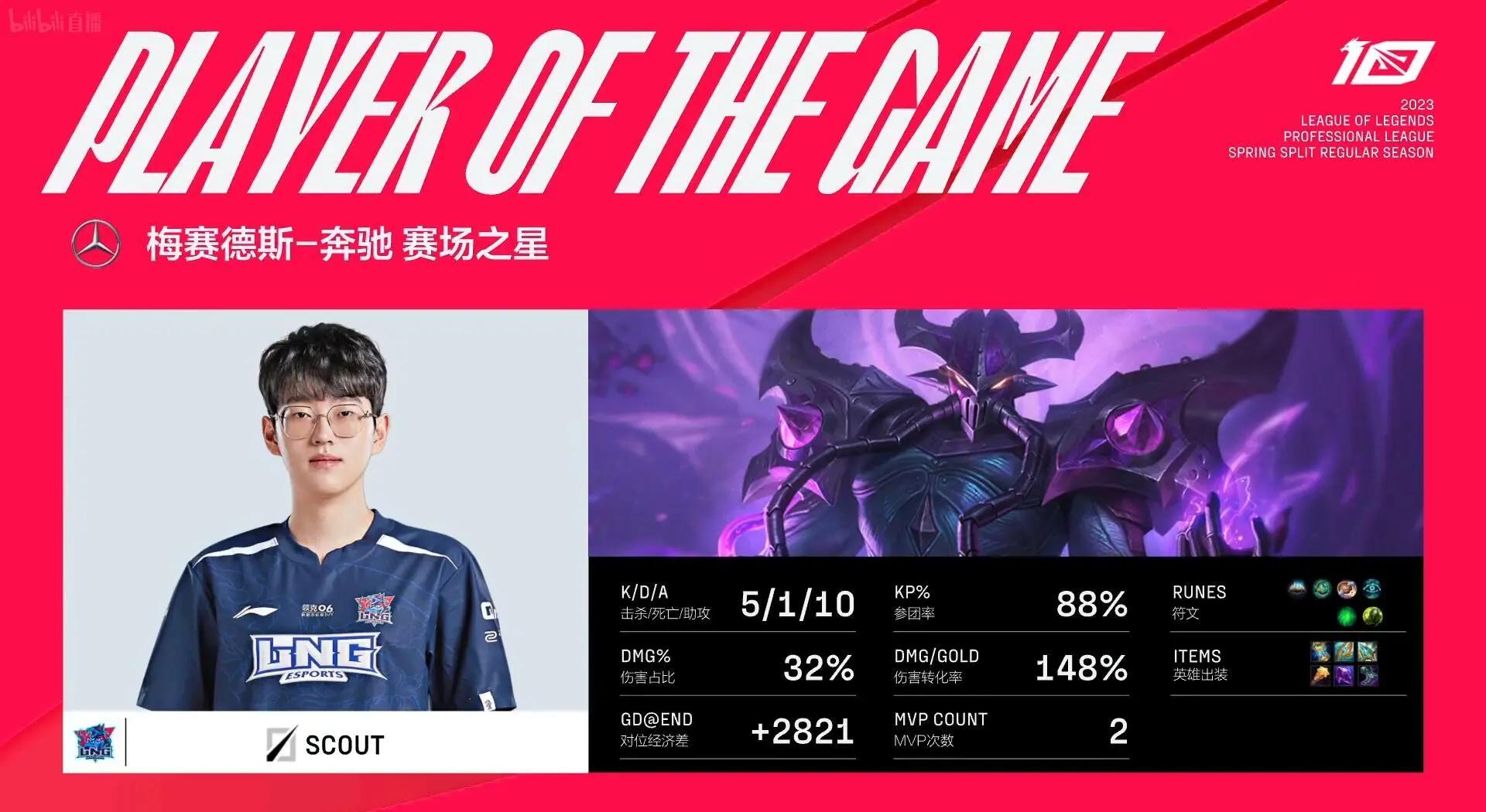拜仁带队取胜！，Scout重要时刻锐不可当观众掌声雷动(拜仁替补门将)