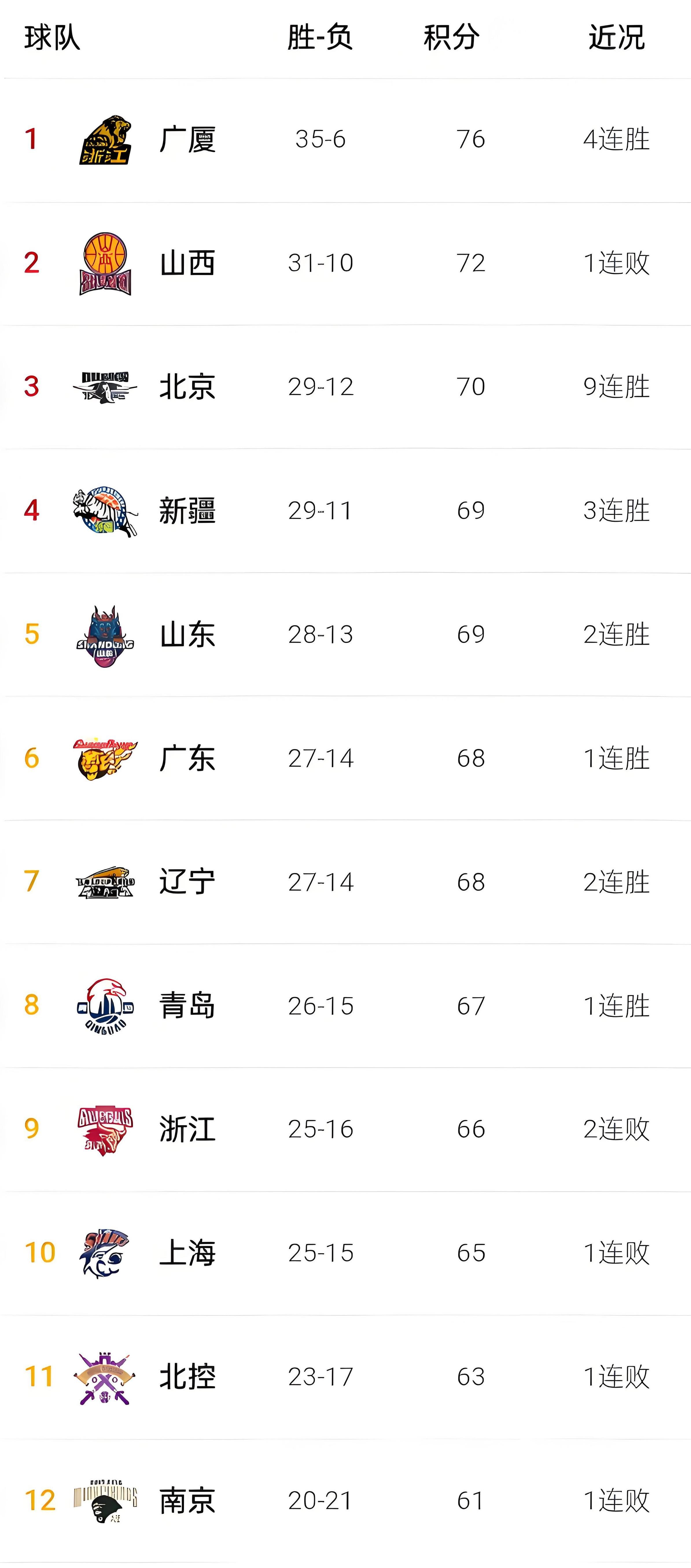 包含窗口期突围战来临，山东男篮围绕国王杯刷新队史纪录，信心回归，球探报告显示潜力的词条