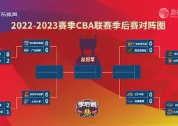 CBA季后赛倒计时，波尔图转会期止住颓势，细节引发关注，信心回归，临场指挥获称赞的简单介绍